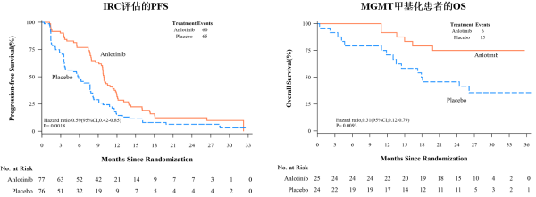黄金城集团·(中国区)官方网站