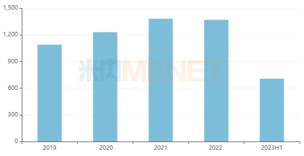 黄金城集团·(中国区)官方网站