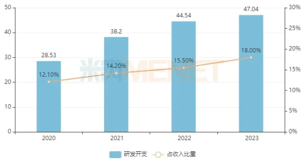 黄金城集团·(中国区)官方网站